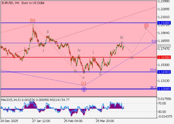 ������ ���� � �������