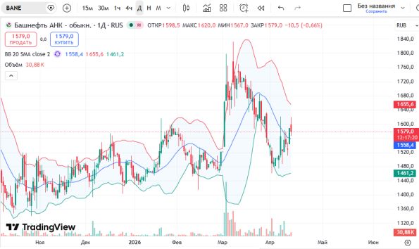 osobye: ������ ����� ��������: �������