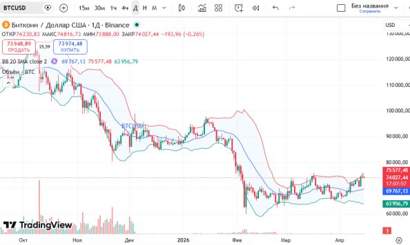 ������ ��: ������ ������� ������