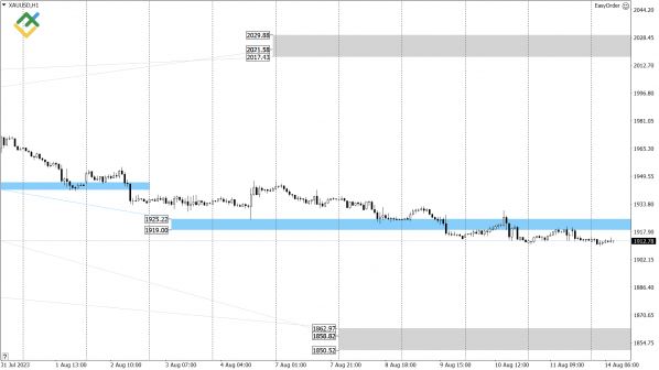     :  XAUUSD