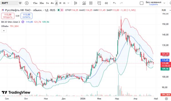 ������ ��: 📈 ������ ����� ��������� (RNFT)