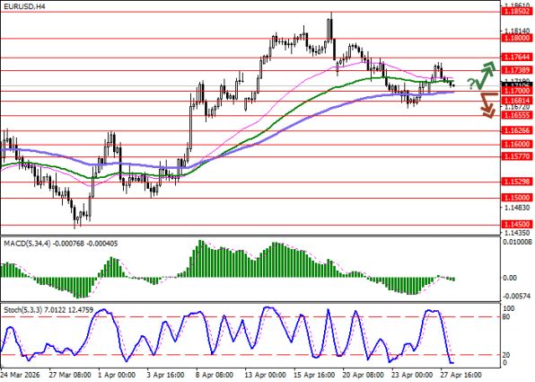 ������ ��: 📈 ������ ���� � ������� 4-������� ��������� (H4) 28 ������