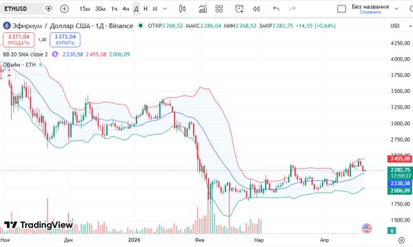 ������ ��: ������ ������� ������