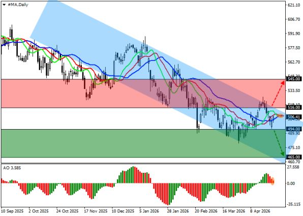 ������ ��: 📈 ������ ����� Mastercard ������� ��������� (D1)