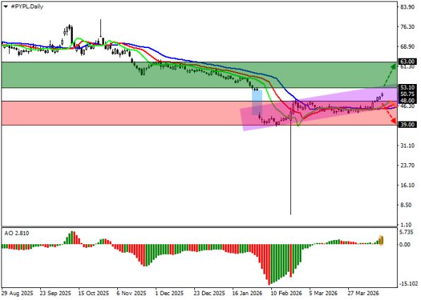 ������ ��: ������ ����� PalPay