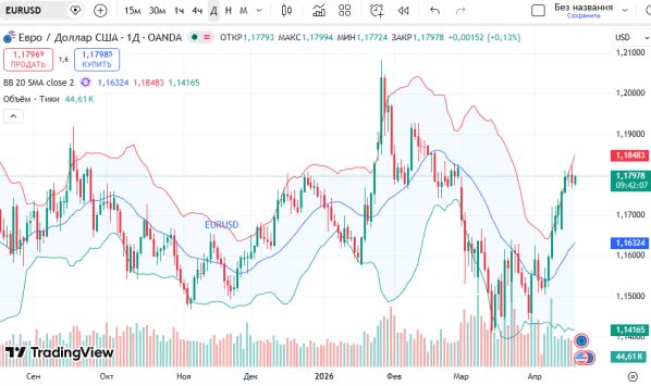 ������ ��: ������ ���� � ������� ��������� �1