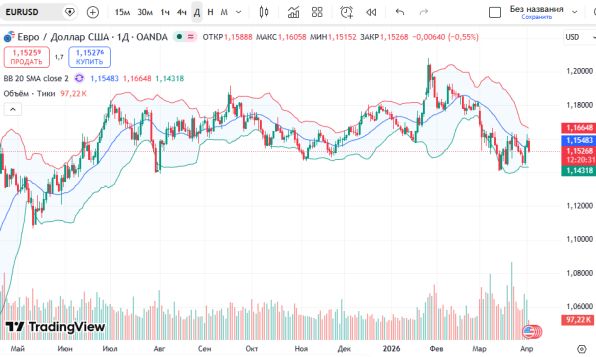 ������ ��: ������ EURUSD
