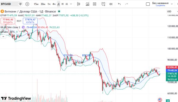 ������ �������� (BTCUSD)