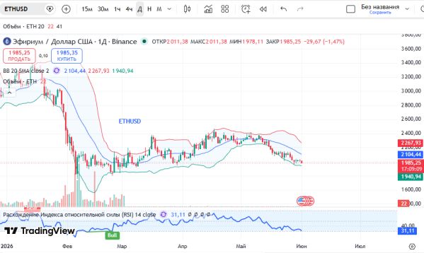 особые ру: График Эфириум (ETHUSD), дневной таймфрейм (D1) 1 июня