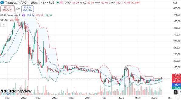 ������: ����� ��������