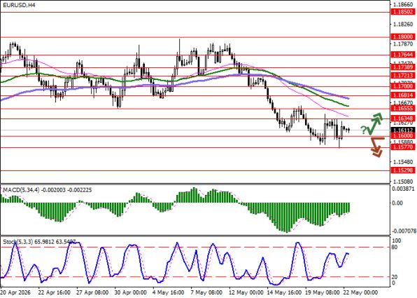 ������ EURUSD, 4-������� ���������