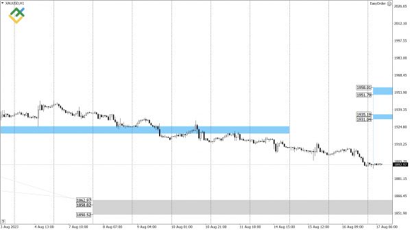 LiteFinance: Технический анализ US Crude, XAUUSD и EURUSD на сегодня (17 августа 2023)