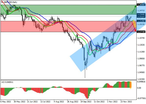 GBPUSD 