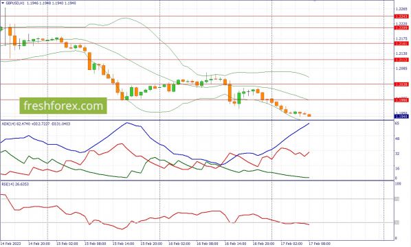 GBPUSD фунт доллар
