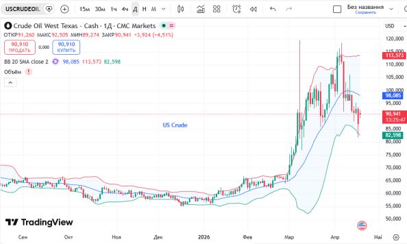 ������ �����