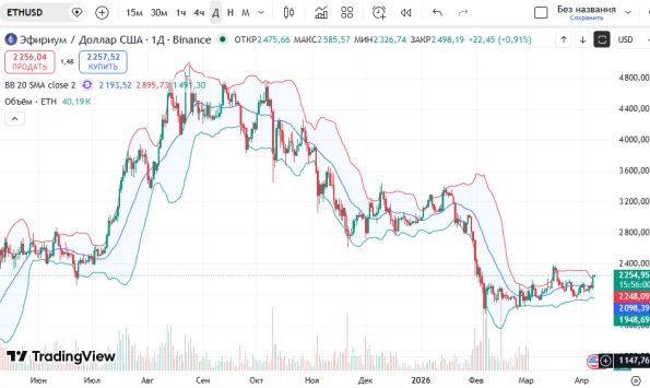 ������ ETHUSD