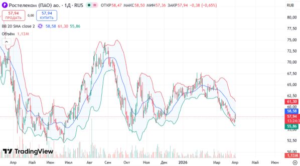 ������: ����� �����������, ���������� �������� 58-68, ���� 62, 66, 68