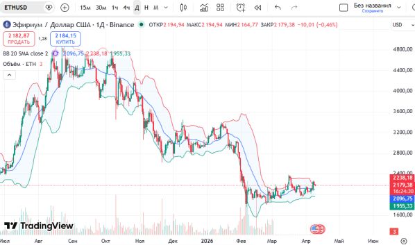 ������ ��: ������ ETHUSD