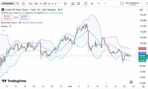 ������ ����� 21 ������