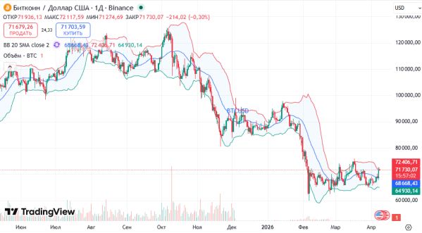 ������ BTCUSD
