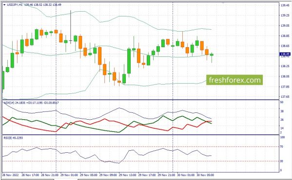  USDJPY