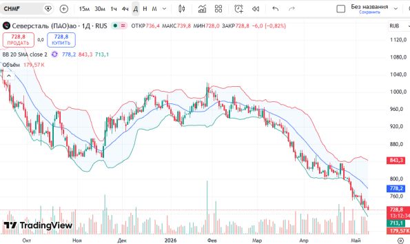 ������ ��: ������ ����� ������������ (CHMF), ������� ��������� (D1)