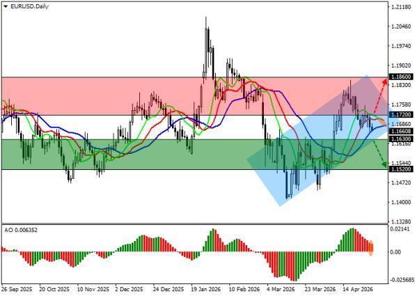 ������ ��: ������ ���� � ������� � ������� ��������� (D1)