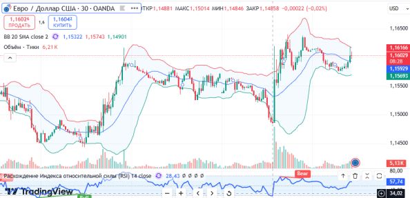 ������ EURUSD