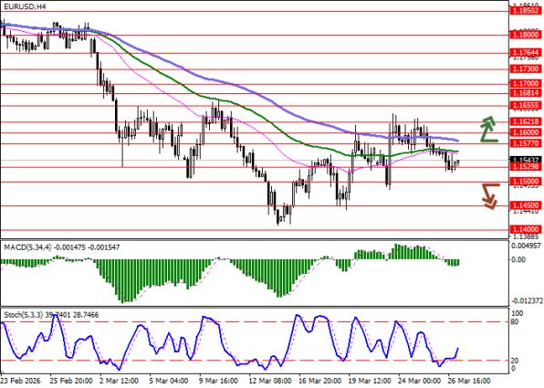 ������ EURUSD