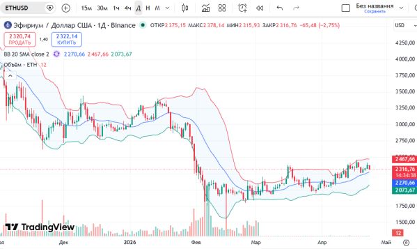 ������ ��: ������ ������� ������� ETHUSD 23 ������ ������� ��������