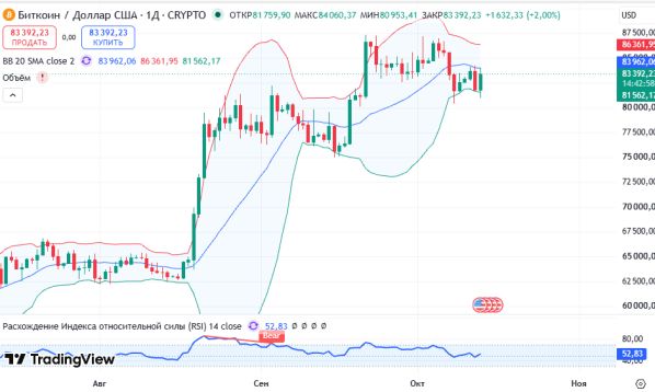 ������ BTCUSD ������� ��������� D1 � 13.10.2026