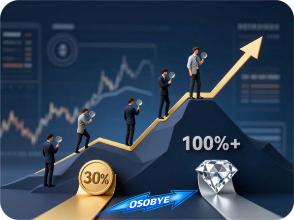 Особые Ру: Доходность на рынке :генерация ИИ