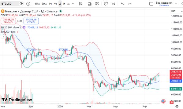 ������ ��: ������ ������� � �������