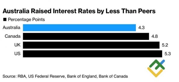    RBA   