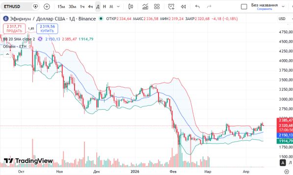 ������ ��: ������ ������ ������� ������