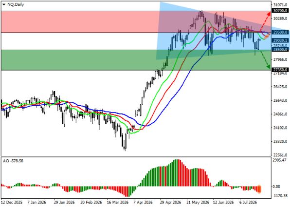 ������ ������� NQ 100, ������� ��������� (D1)