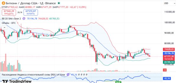 ������ BTCUSD 
