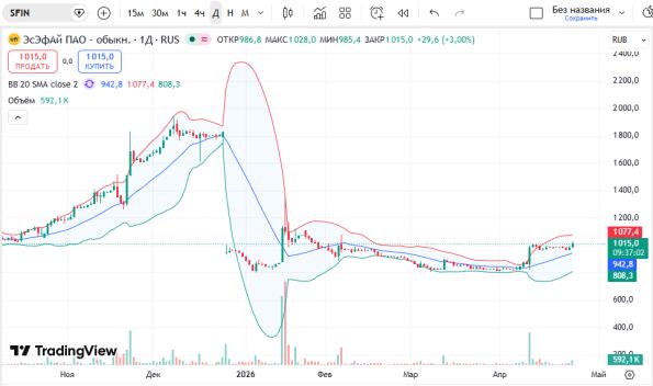 ������ ��: ������ ����� ������