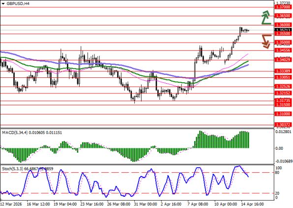 ������ ��: ���� � ������� ������ �� �������