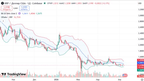 ������ XRPUSD