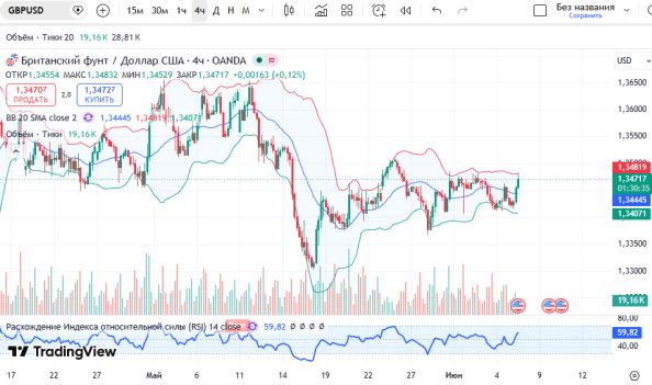 ������ GBPUSD, 4-������� ��������� (H4)