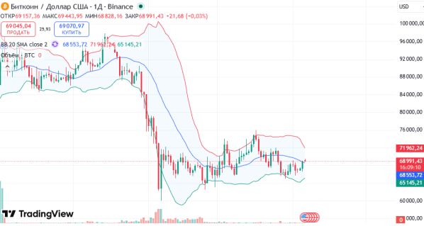 ������ BTCUSD: