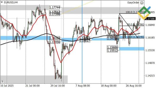 EURUSD  01.09.2025