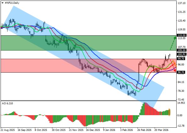 ������ ����� Netflix