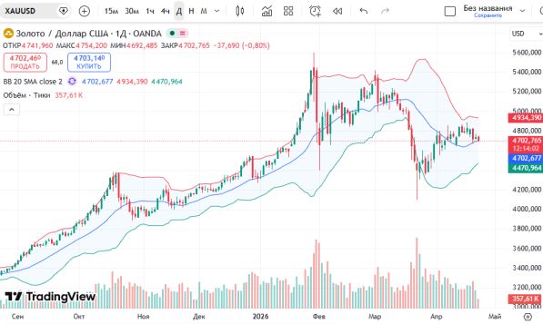 ��������: ������ ������ XAUUSD 23 ������