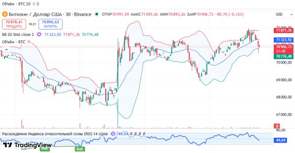 ������ ��: ������ BTCUSD