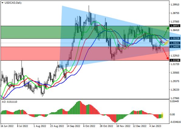 USDCAD