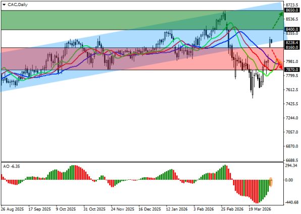 ������ ��: ������ CAC 40: ������� ���������