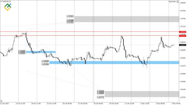 LiteFinance:   US Crude, XAUUSD  EURUSD   (3  2023)