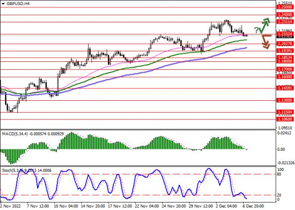 GBPUSD